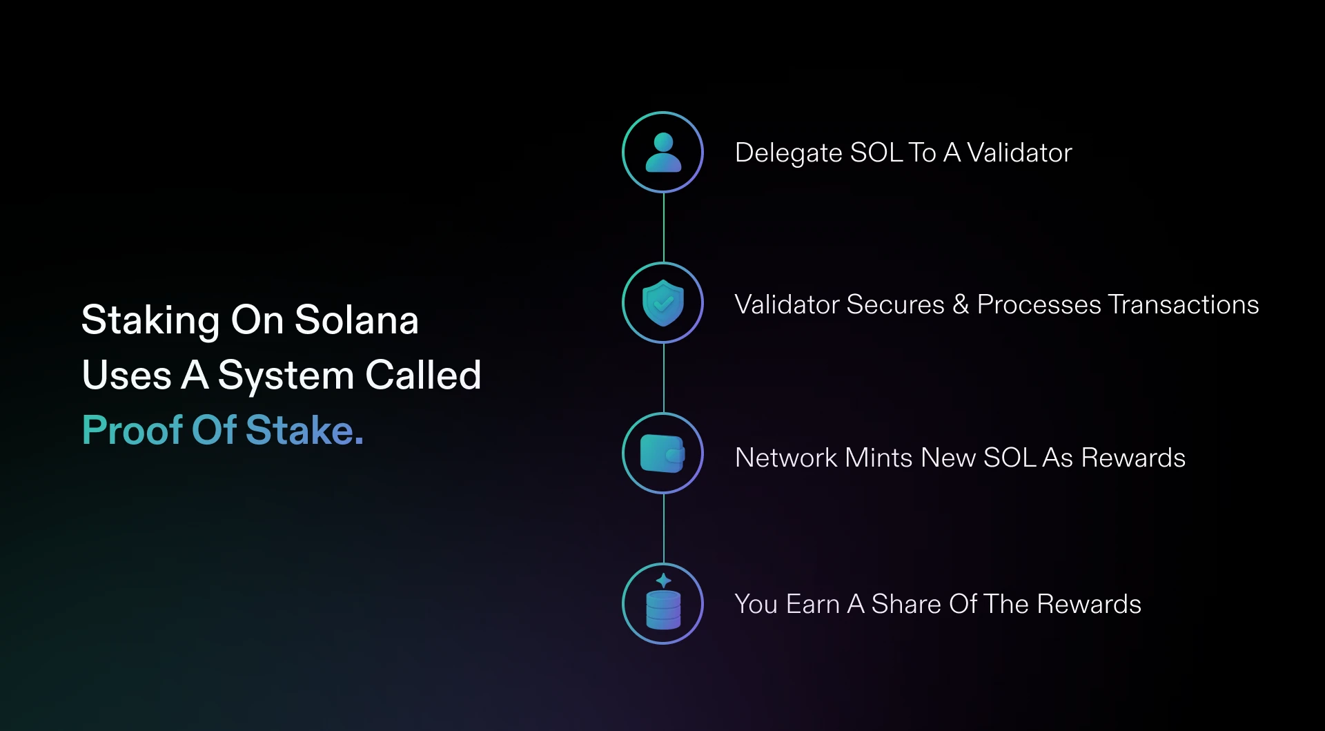 Solana Wallets, Staking Rewards & DeFi Platforms in
