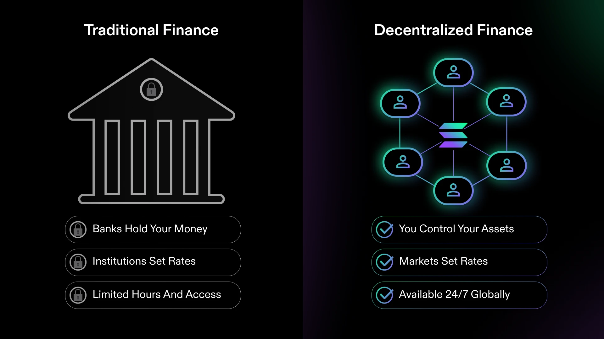 Solana DeFi platforms