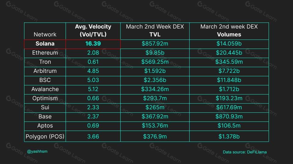 Top 10 Solana DeFi Platforms for 2026: DEX, Lending, and Staking Ranked
