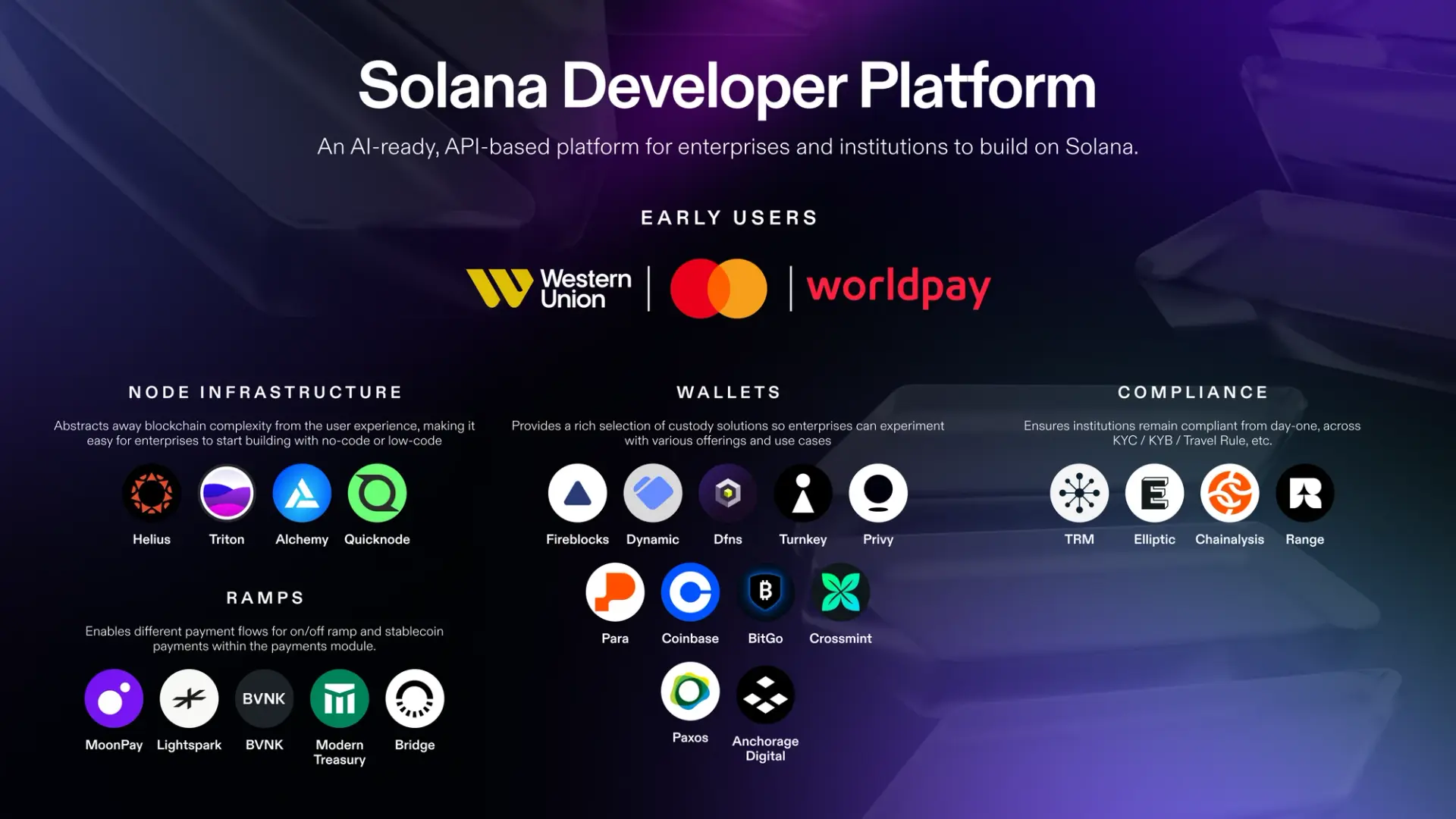 10 Solana DeFi Platforms 2026 Orca: User-friendly trading for beginners