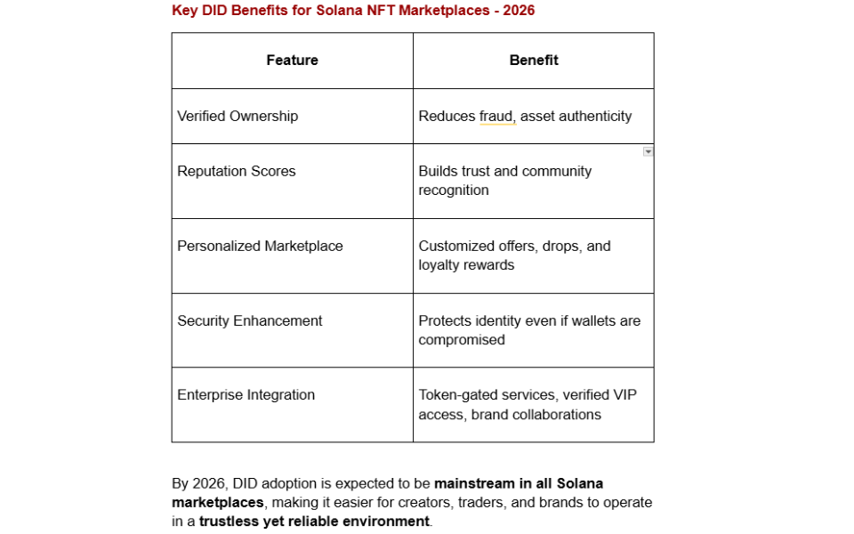Magic Eden vs Tensor: Which Solana NFT Marketplace Dominates 2026?