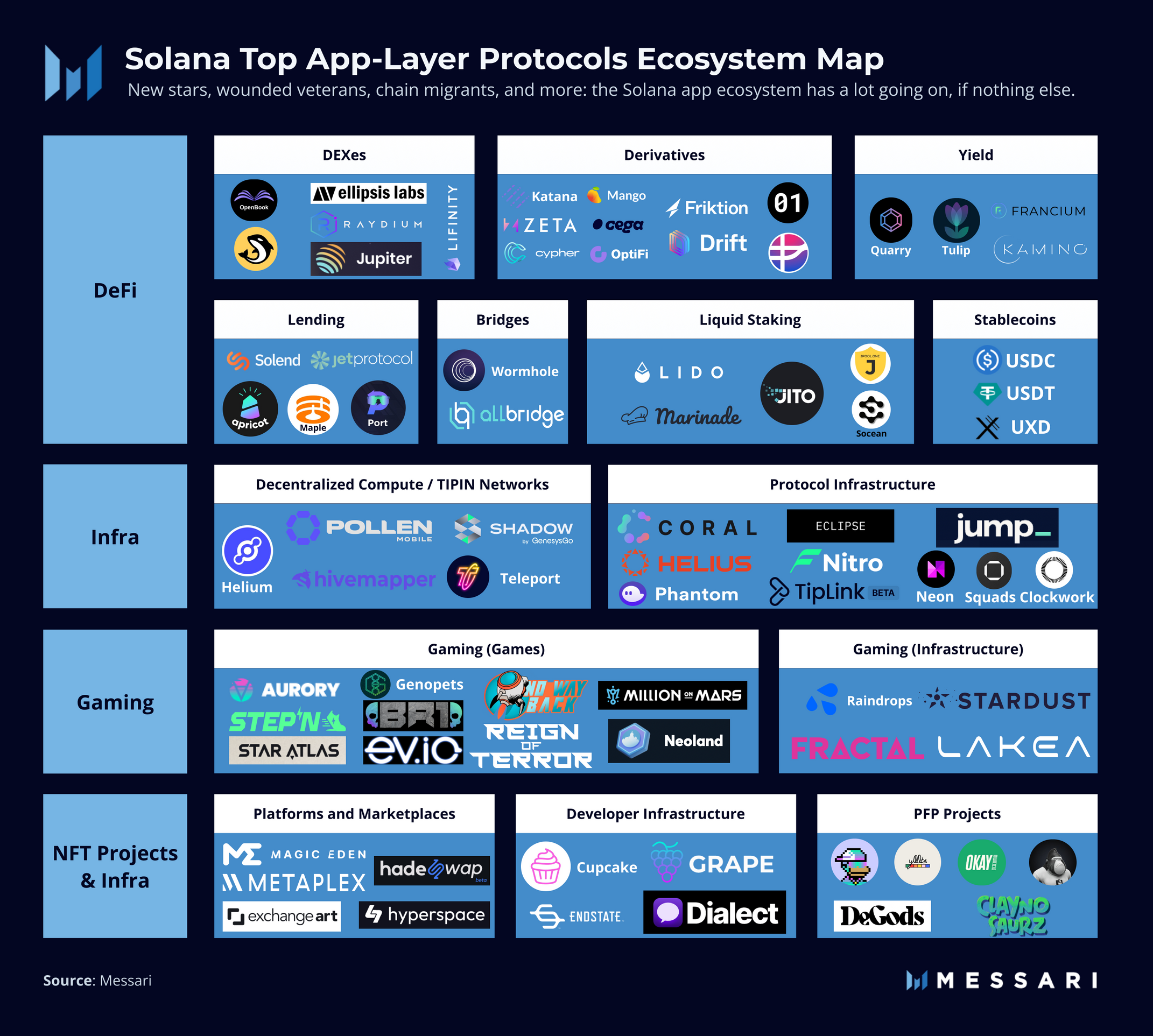 Solana Ecosystem