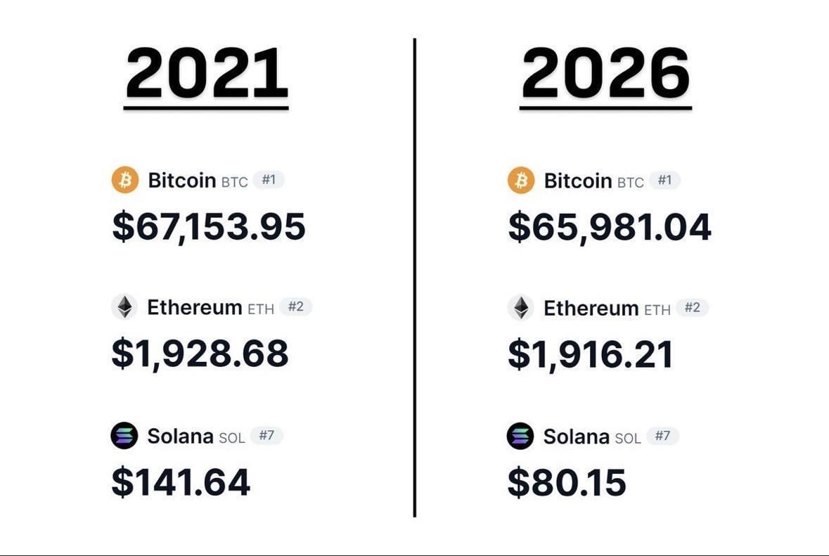 Top 10 Solana DeFi Platforms Offering Highest Yields in 2026