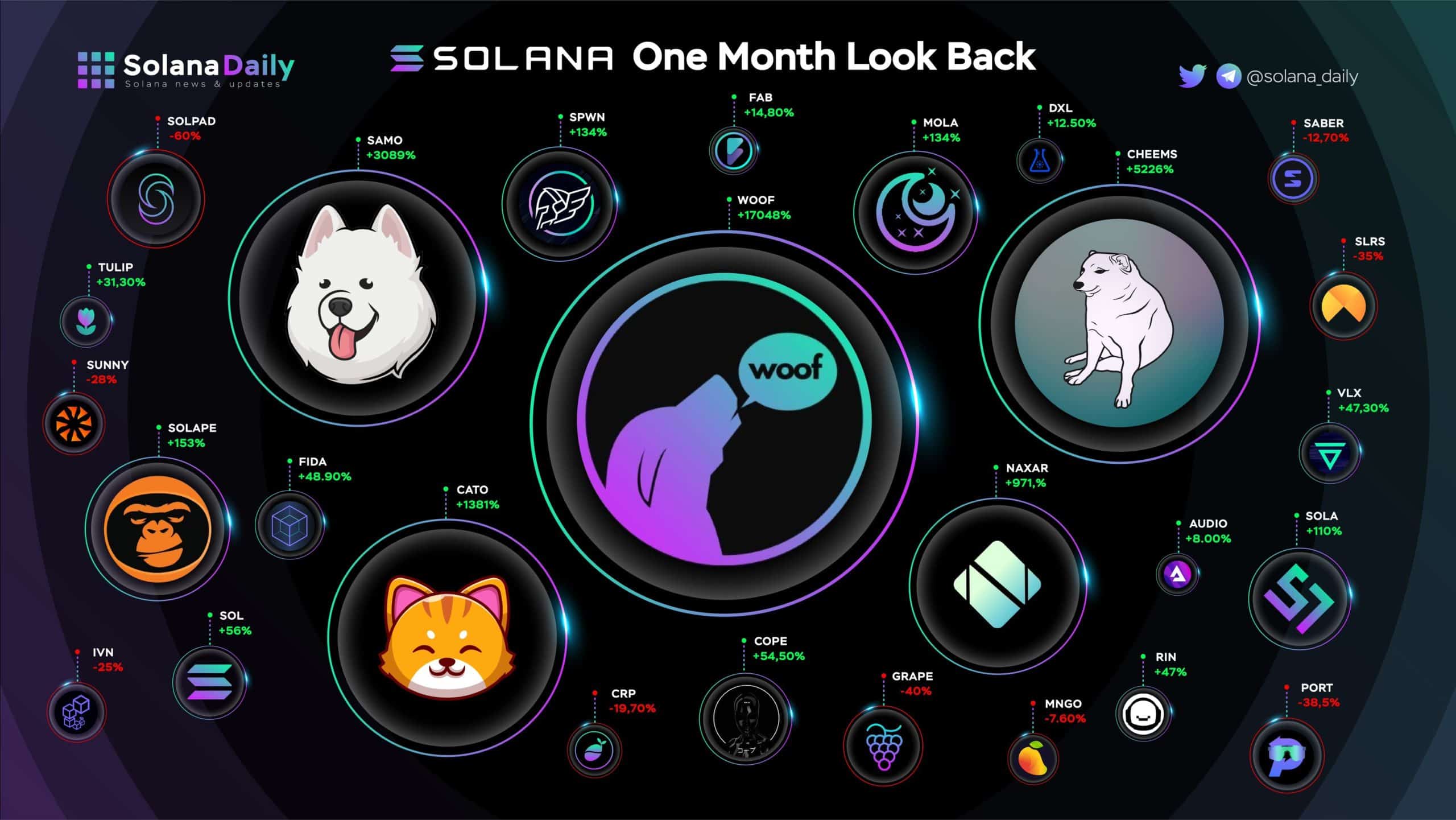 Solana Ecosystem