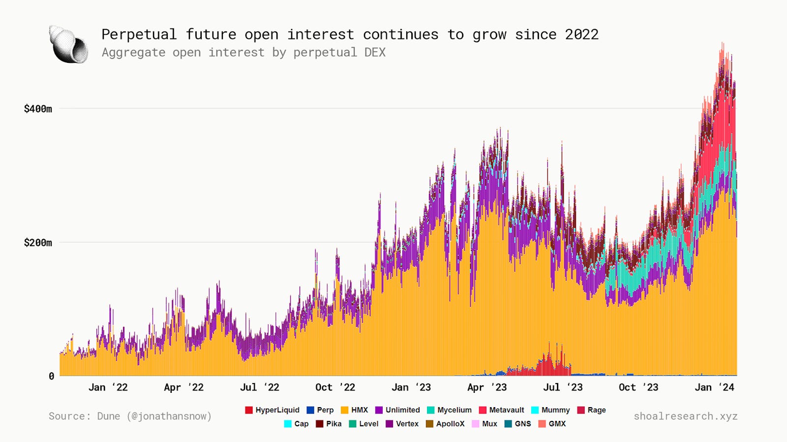 Drift Protocol Trading