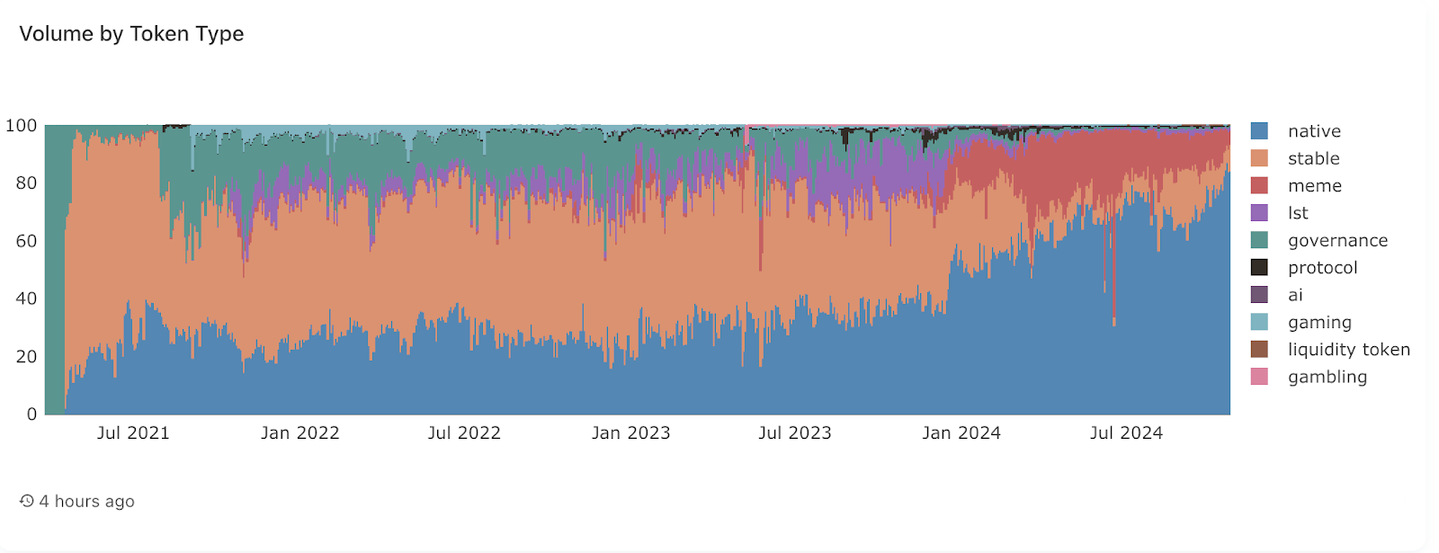 Raydium Liquidity Protocol Overview