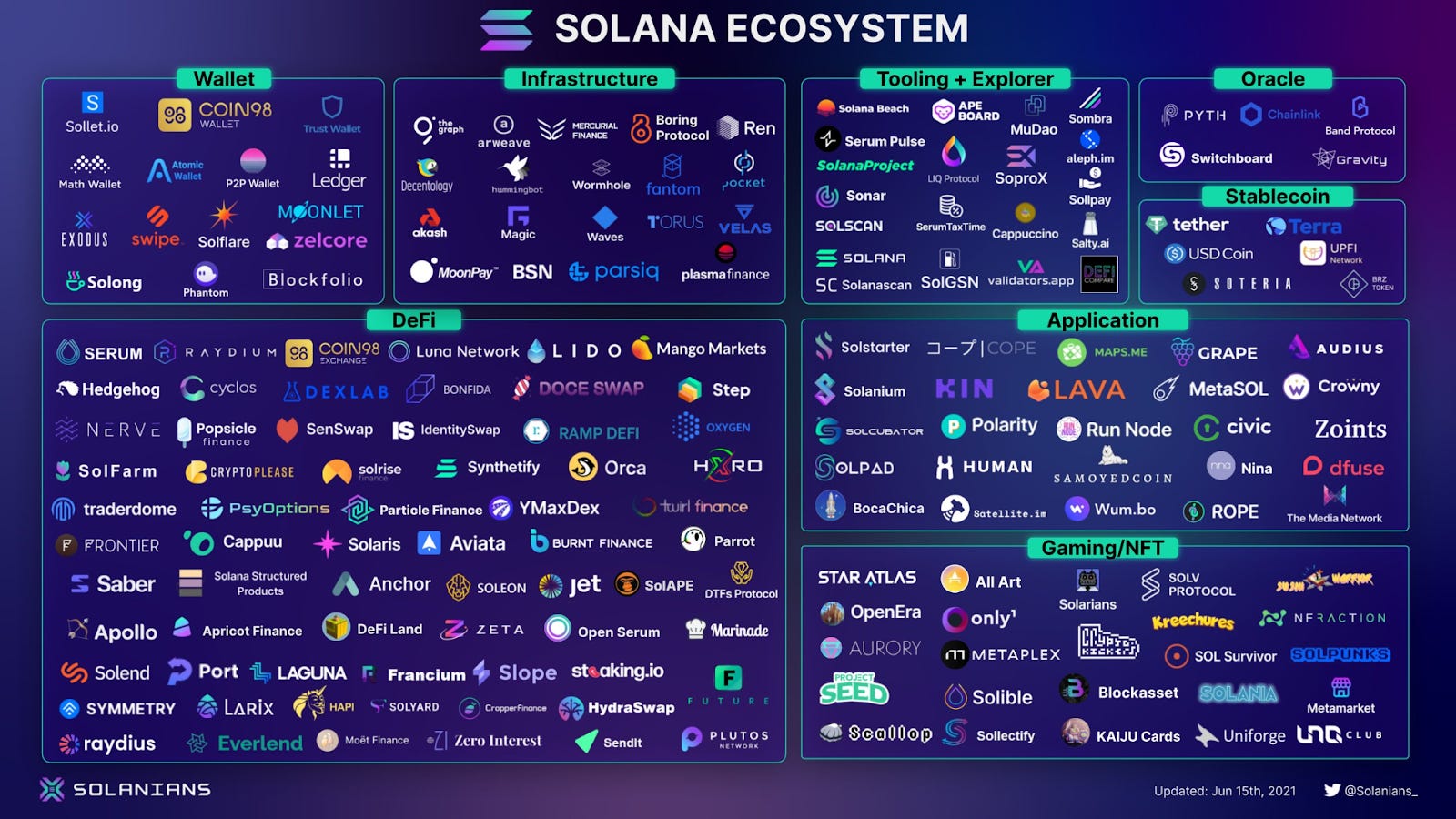 Solana ecosystem research tools