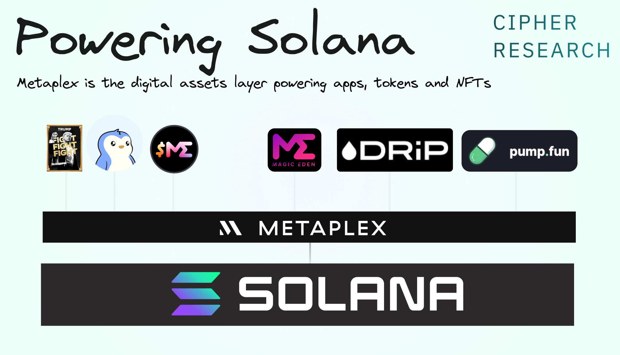 Solana NFT marketplace Metaplex